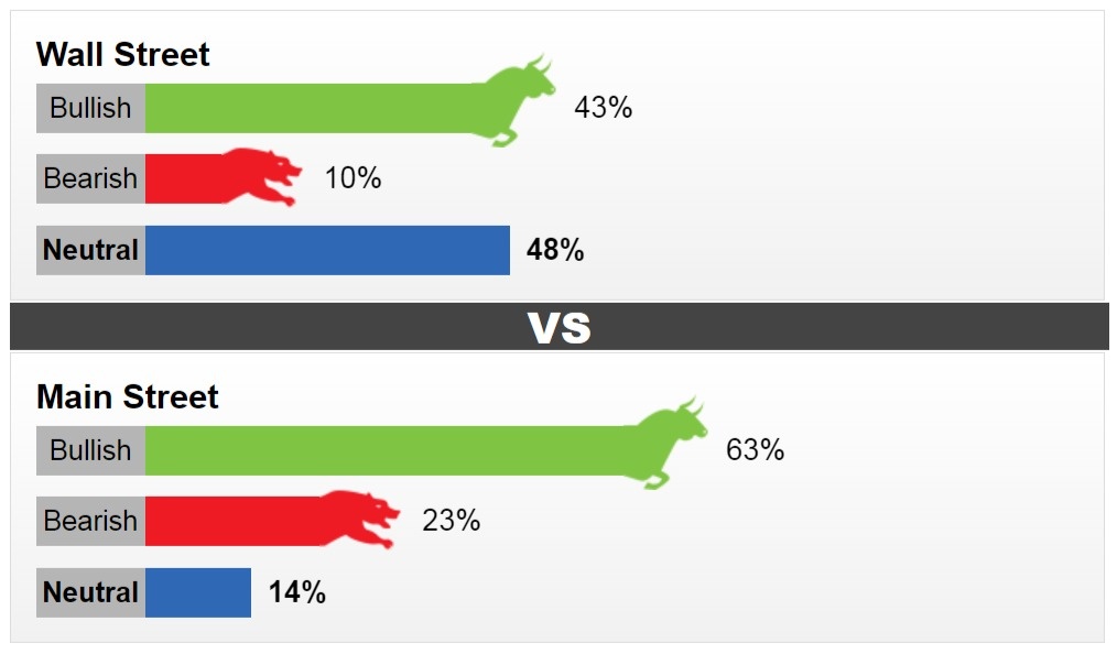 Giá vàng ngày 11/6/2023: Tuần tới, giá vàng tăng hay giảm?